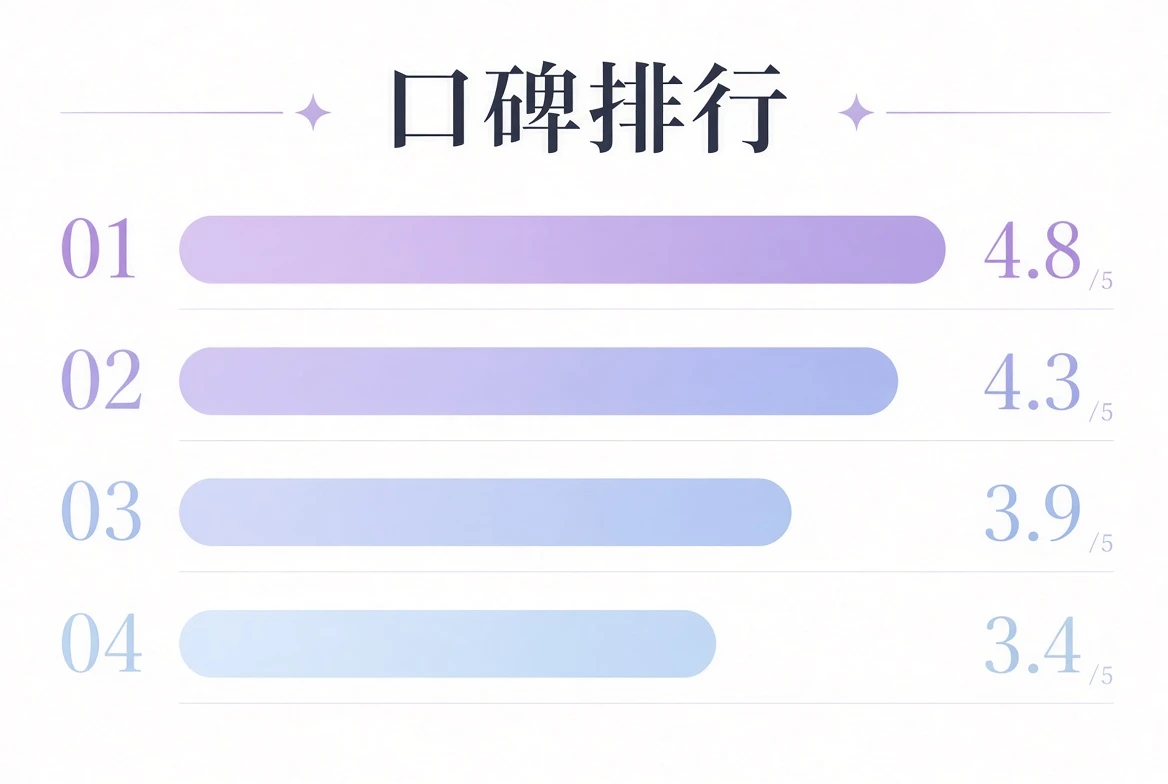 爱壹帆关注榜