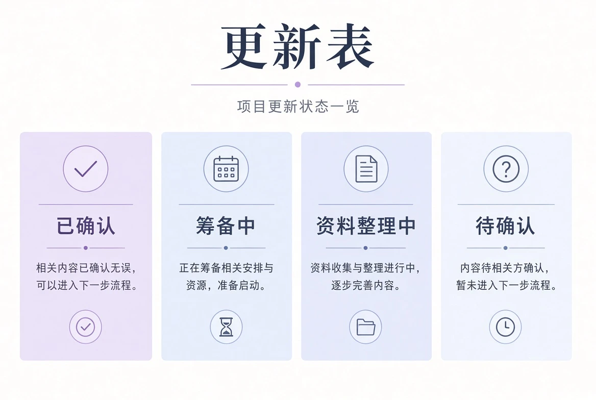 影视档期状态整理